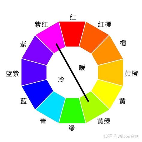 冷色系 顏色|冷色系[一種色系]:色系即色彩的冷暖分別。色彩學上根據心理感。